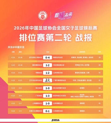 宝威体育官方网站-一球惜败上海队 北京城建女足无缘全锦赛决赛|中国足球协会|中国女足|缪斯雯|于允|球队_新浪新闻